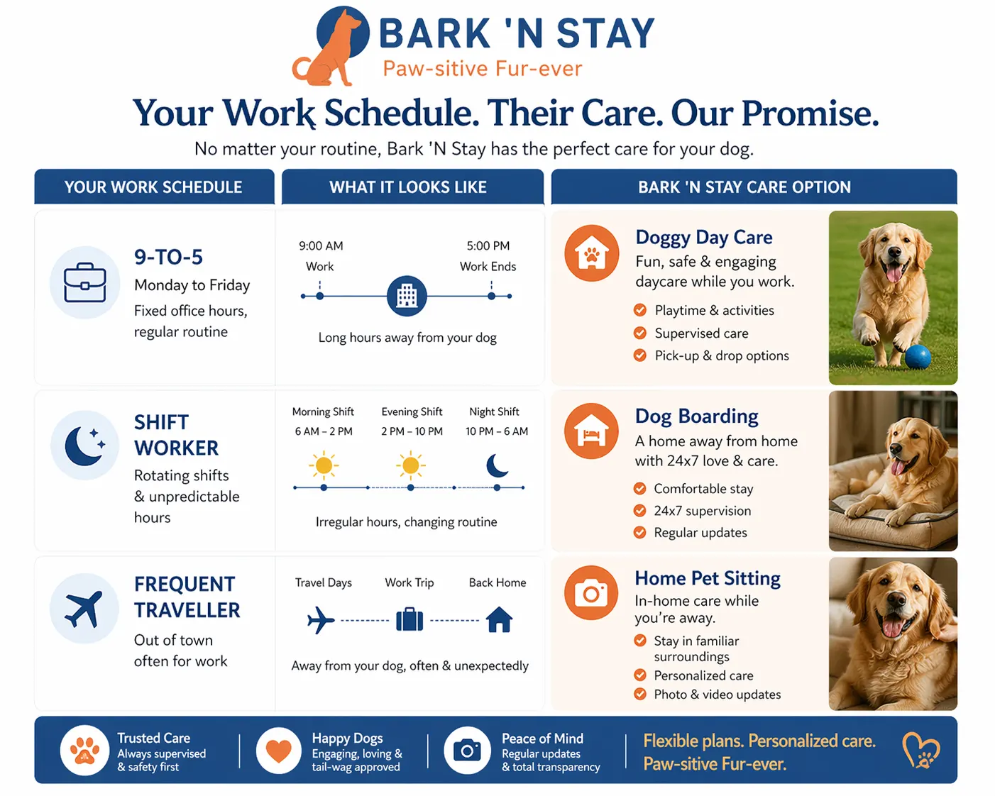how Bark 'N Stay fits work schedule Gurgaon dog boarding