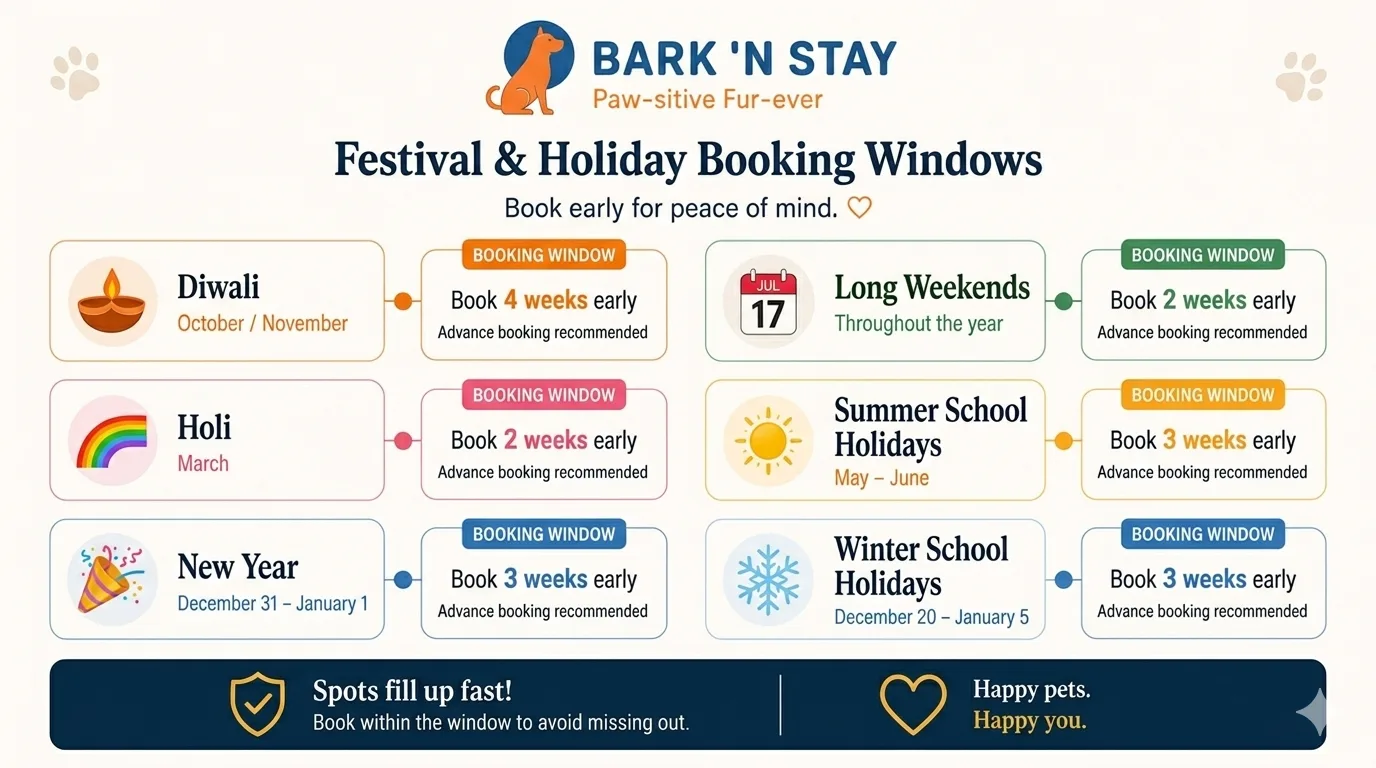 when to book dog boarding festivals Gurgaon Bark 'N Stay