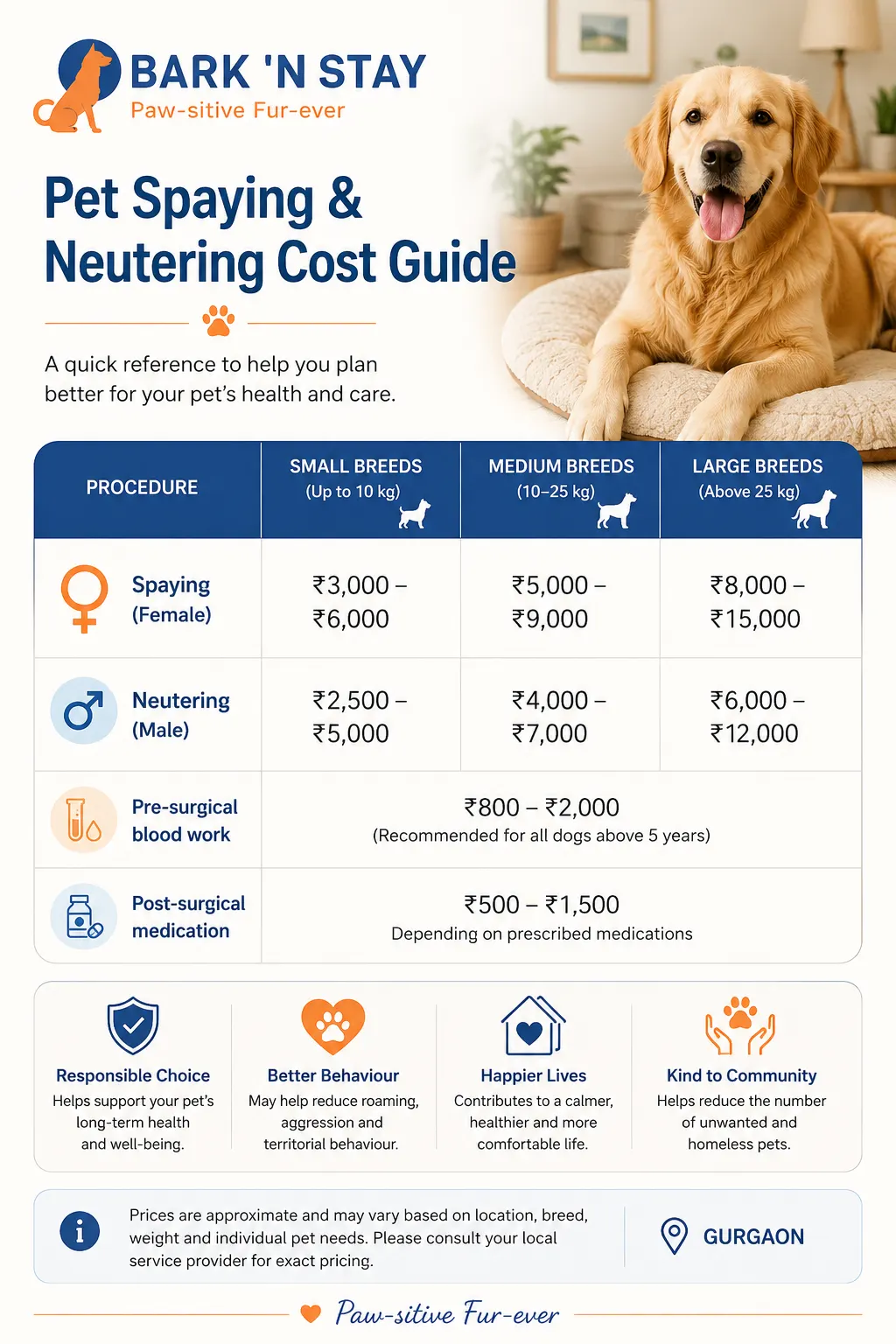 dog spaying neutering cost Gurgaon 2026