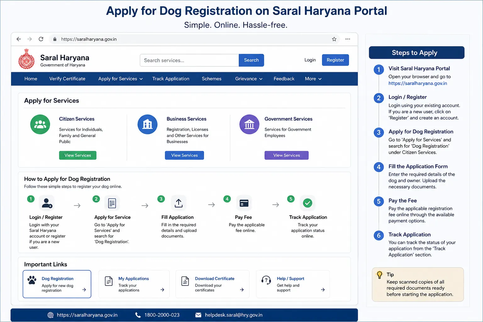 Saral Haryana portal dog registration online Gurgaon