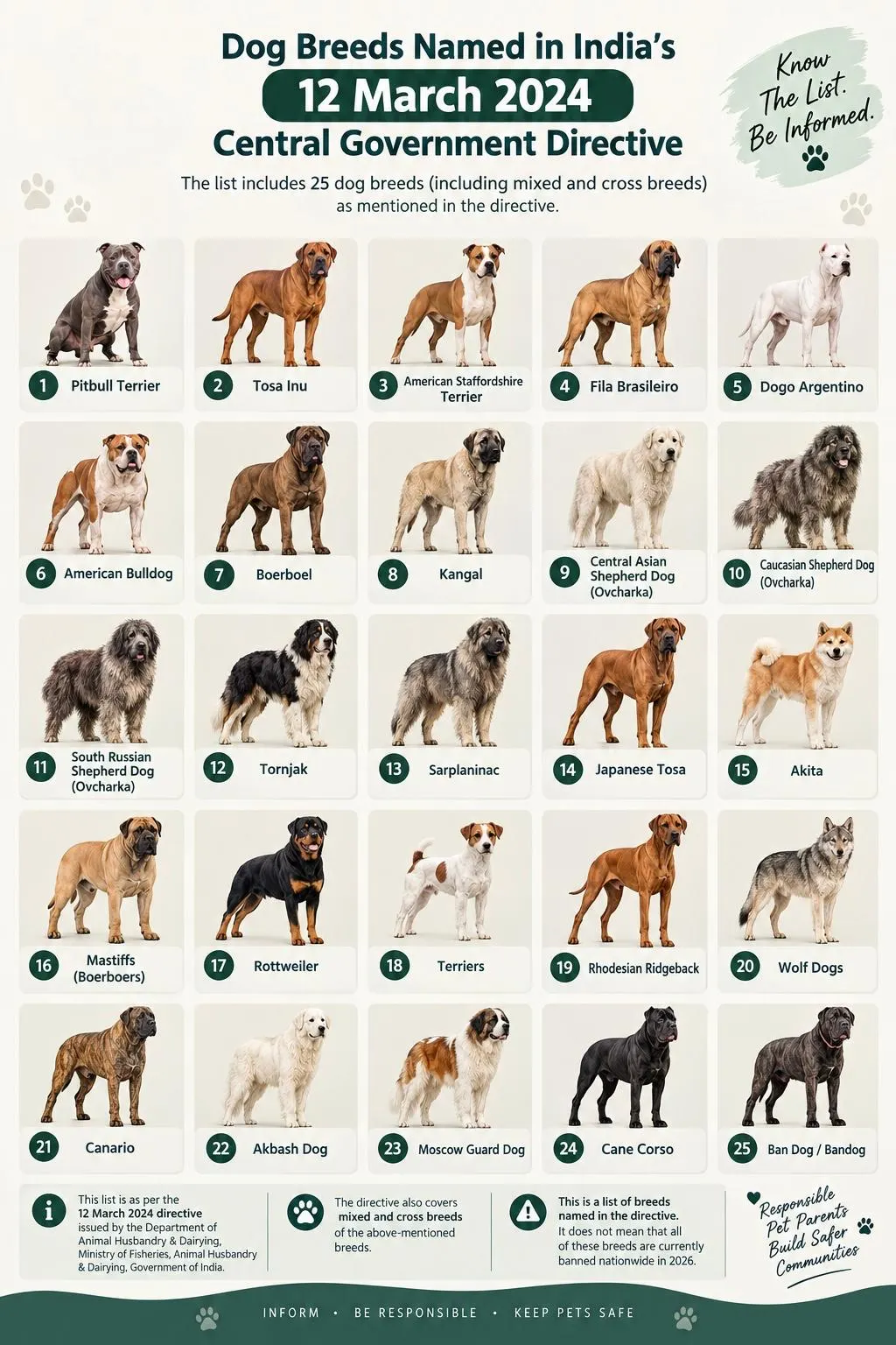 List of dog breeds named in India's 12 March 2024 central government directive